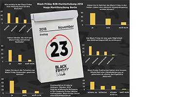 Black Friday Studie: Nachteile für nicht teilnehmende Händler