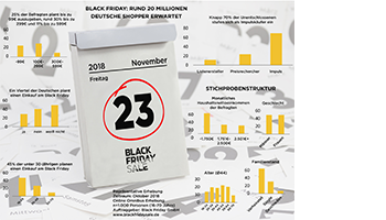 Black Friday: Rund 20 Millionen Deutsche Shopper erwartet